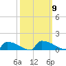 Jamestown Bridge tide chart for Saturday, October 9, 2021