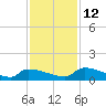 Jamestown Bridge tide chart for Friday, November 12, 2021