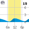 Jamestown Bridge tide chart for Friday, November 19, 2021