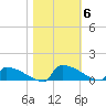 Jamestown Bridge tide chart for Saturday, November 6, 2021