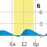 Jamestown Bridge tide chart for Monday, December 6, 2021