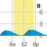 Jamestown Bridge tide chart for Wednesday, December 8, 2021