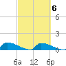 Jamestown Bridge tide chart for Sunday, March 6, 2022