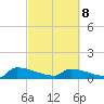 Jamestown Bridge tide chart for Tuesday, March 8, 2022