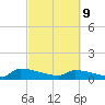 Jamestown Bridge tide chart for Wednesday, March 9, 2022
