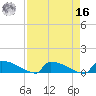 Jamestown Bridge tide chart for Saturday, April 16, 2022