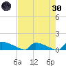 Jamestown Bridge tide chart for Saturday, April 30, 2022