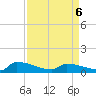 Jamestown Bridge tide chart for Wednesday, April 6, 2022