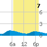 Jamestown Bridge tide chart for Thursday, April 7, 2022