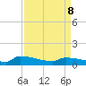 Jamestown Bridge tide chart for Friday, April 8, 2022