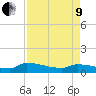 Jamestown Bridge tide chart for Saturday, April 9, 2022