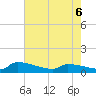 Jamestown Bridge tide chart for Friday, May 6, 2022