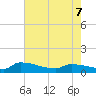 Jamestown Bridge tide chart for Saturday, May 7, 2022