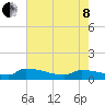 Jamestown Bridge tide chart for Sunday, May 8, 2022