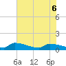 Jamestown Bridge tide chart for Monday, June 6, 2022