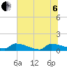 Jamestown Bridge tide chart for Wednesday, July 6, 2022