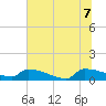 Jamestown Bridge tide chart for Thursday, July 7, 2022