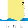 Jamestown Bridge tide chart for Sunday, August 7, 2022