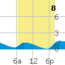 Jamestown Bridge tide chart for Monday, August 8, 2022