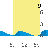 Jamestown Bridge tide chart for Tuesday, August 9, 2022