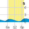 Jamestown Bridge tide chart for Monday, September 5, 2022