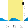 Jamestown Bridge tide chart for Thursday, September 8, 2022