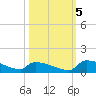 Jamestown Bridge tide chart for Wednesday, October 5, 2022