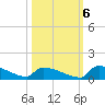 Jamestown Bridge tide chart for Thursday, October 6, 2022