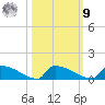 Jamestown Bridge tide chart for Sunday, October 9, 2022