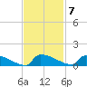 Jamestown Bridge tide chart for Monday, November 7, 2022