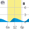 Jamestown Bridge tide chart for Tuesday, November 8, 2022