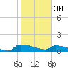 Jamestown Bridge tide chart for Monday, January 30, 2023