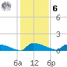 Jamestown Bridge tide chart for Friday, January 6, 2023
