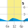 Jamestown Bridge tide chart for Sunday, March 5, 2023