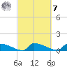 Jamestown Bridge tide chart for Tuesday, March 7, 2023