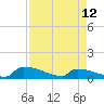 Jamestown Bridge tide chart for Wednesday, April 12, 2023