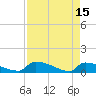 Jamestown Bridge tide chart for Saturday, April 15, 2023