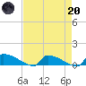 Jamestown Bridge tide chart for Thursday, April 20, 2023