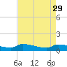 Jamestown Bridge tide chart for Saturday, April 29, 2023
