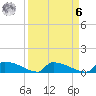 Jamestown Bridge tide chart for Thursday, April 6, 2023