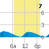 Jamestown Bridge tide chart for Friday, April 7, 2023