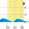 Jamestown Bridge tide chart for Saturday, April 8, 2023