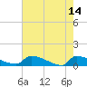 Jamestown Bridge tide chart for Sunday, May 14, 2023