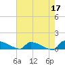Jamestown Bridge tide chart for Wednesday, May 17, 2023
