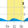 Jamestown Bridge tide chart for Wednesday, May 3, 2023