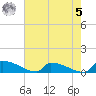 Jamestown Bridge tide chart for Friday, May 5, 2023