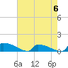 Jamestown Bridge tide chart for Saturday, May 6, 2023