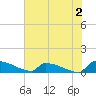 Jamestown Bridge tide chart for Friday, June 2, 2023