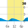 Jamestown Bridge tide chart for Sunday, July 30, 2023