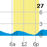 Jamestown Bridge tide chart for Sunday, August 27, 2023